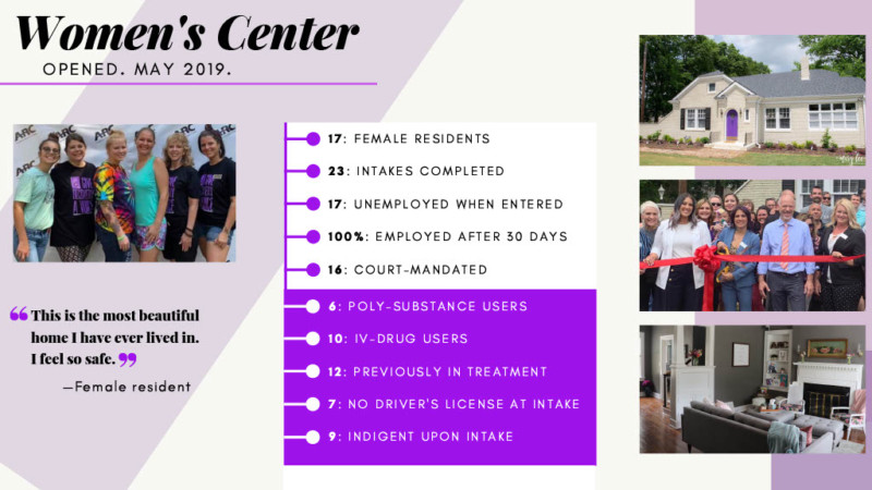 ARCGA 2019 Annual Report Women's Center